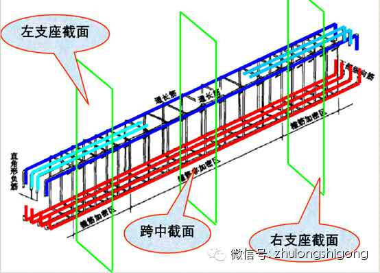 钢筋三维立体图解