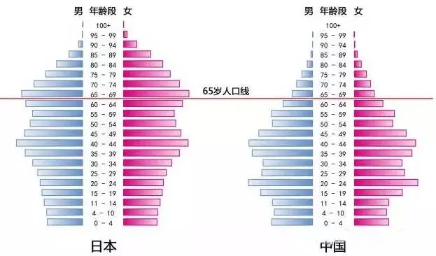 日本养老设施的设计经验总结