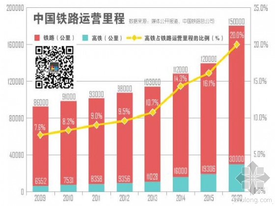 十三五高铁规划图曝光 将开北京-台北高铁