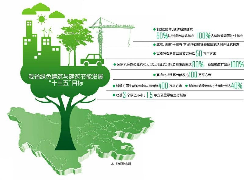 四川：绿色建筑“风口”已至